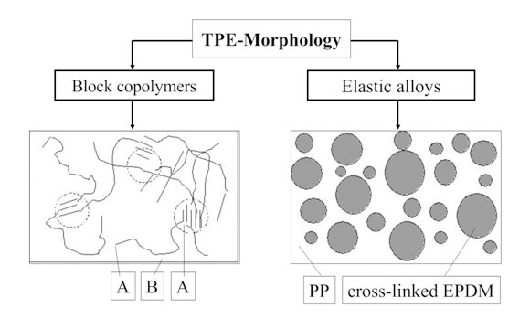 Thermoplastic elastomer